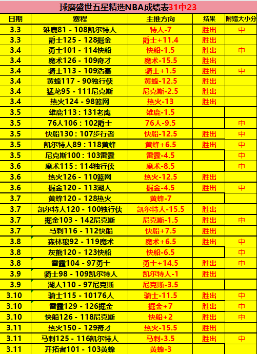 沃西盛赞浓,眉关键发挥,湖人逆袭取,华体会体育娱乐,华体会体育娱乐官方,华体会体育娱乐官网,华体会体育娱乐入口,华体会体育娱乐登录