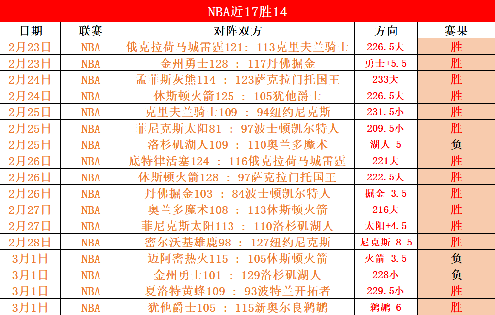 亨德森感叹,全场咬紧牙,少年勇士们,华体会体育娱乐,华体会体育娱乐官方,华体会体育娱乐官网,华体会体育娱乐入口,华体会体育娱乐登录