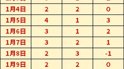 科菲：三年合同见证非凡蜕变